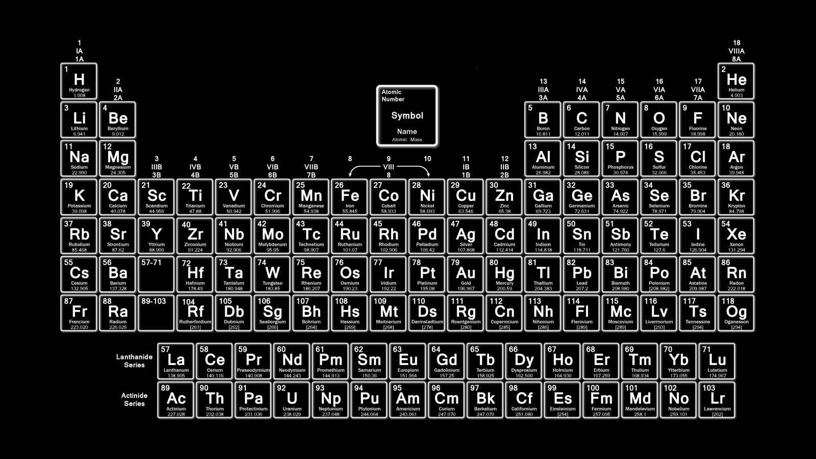 Periodic Table